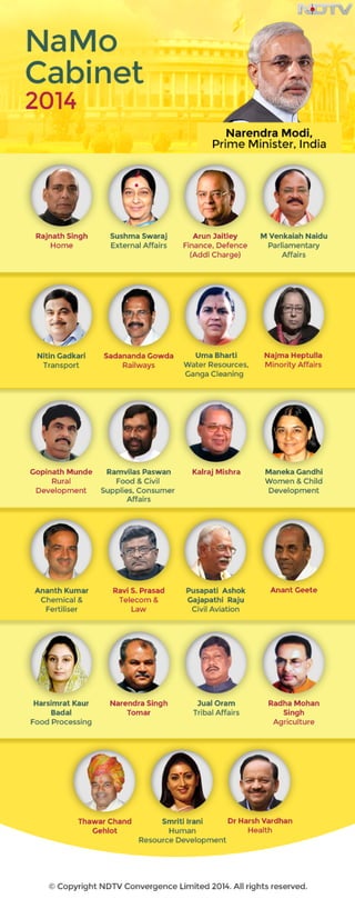 Narender Modi's Cabinet 2014