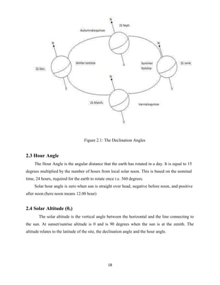 18
Figure 2.1: The Declination Angles
2.3 Hour Angle
The Hour Angle is the angular distance that the earth has rotated in a day. It is equal to 15
degrees multiplied by the number of hours from local solar noon. This is based on the nominal
time, 24 hours, required for the earth to rotate once i.e. 360 degrees.
Solar hour angle is zero when sun is straight over head, negative before noon, and positive
after noon.(here noon means 12.00 hour)
2.4 Solar Altitude (θz)
The solar altitude is the vertical angle between the horizontal and the line connecting to
the sun. At sunset/sunrise altitude is 0 and is 90 degrees when the sun is at the zenith. The
altitude relates to the latitude of the site, the declination angle and the hour angle.
 