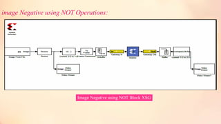 image Negative using NOT Operations:
Image Negative using NOT Block XSG
 