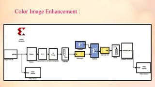 Color Image Enhancement :
 