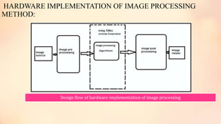 HARDWARE IMPLEMENTATION OF IMAGE PROCESSING
METHOD:
Design flow of hardware implementation of image processing
 