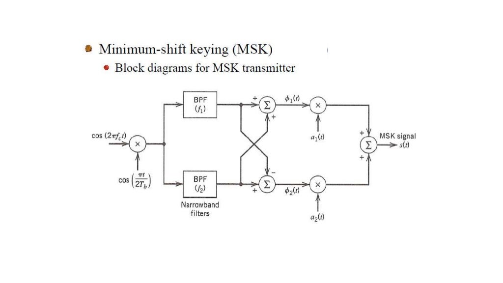 MINIMUM SHIFT KEYING(MSK)