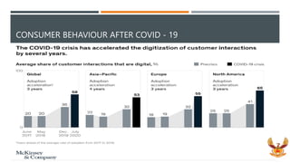 Impact of Digital Marketing on Consumer Behavior.pptx