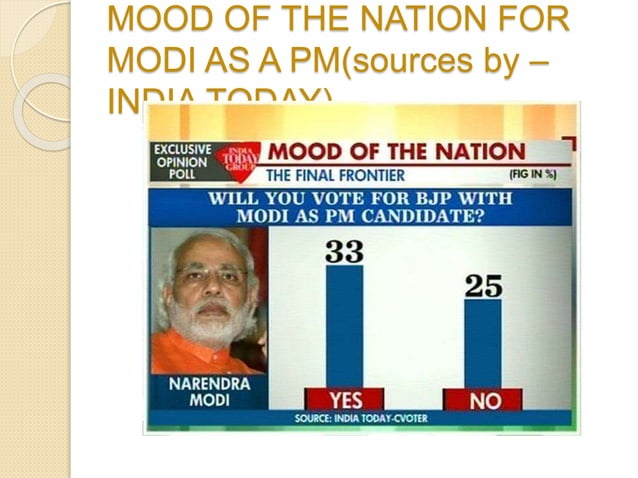 Narendra modi | PPT