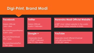 Digi-Print, Brand Modi
Facebook
NaMo Official:
16M+ Likes
Fb.com/iSupportNamo:
3.6M+ Likes
Fb.com/iWantModi:
99K+ Likes
Fb.com/NamoforPM:
1.7M+ Likes
Twitter
NaMo Official:
4.64M+ Followers
Google +
+Narendra Modi
1,378,877 followers
104,777,706 views
Narendra Modi Official Website:
6188th most visited website in the world.
269th most visited website in India.
YouTube
Narendra Modi Official Channel
1,63,348 subscribers
19,293,207 views