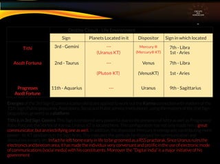 CIRCUITS
INA
HOROSCOPE
Destiny Circuit - Life Environment
Sign Planets Located in it Dispositor Sign in which located
Tithi 3rd - Gemini ---
(Uranus KT)
(Pluto® KT)
Mercury ®
(Mercury® KT)
Ascdt Fortuna
Progresses
AscdtFortune
2nd - Taurus
11th - Aquarius 9th - Sagittarius
1st - Aries
1st - Aries
--- Venus
(VenusKT)
7th - Libra
7th - Libra
--- Uranus
Energies of the 3rd Sign (Communication skills) are applied to work out the Karma connected with matters of the
11th Sign (Public popularity, Aspirations, Social and Public service Institutions) , using the matters of the 2nd Sign
(acquisition, growth) as a platform
Tithi is in 3rd Sign Gemini. This Sign is rendered very powerful due to the presence of Ishta as well as Progressed
Rahu Fortuna, the Vortex of Karma. Uranus KT is located here. This conﬁguration has not only made him a great
communicator, but an electrifying one as well. In addition, the dispositor Mercury is retrograde, contributing more
power - its KT position is in 1st Sign Aries. This indicates the aptitude he displayed for communication and
discourses in early life, In fact he left home early in life to be groomed as a RSS pracharak. Since Uranus rules the
electronics and telecom area, it has made the individual very conversant and proliﬁc in the use of electronic mode
of communications (social media) with his constituents. Moreover the “Digital India” is a major initiative of his
government
 