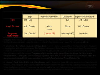 Energies of the 5th Sign (Power, Ofﬁce) are applied to work out the Karma connected with matters of the
3rd Sign (Communication), using the matters of the 4th Sign (Institutions, Home, Country) as a platform
In this chart, Tithi+Ishta is located in 5th Sign (Leo). There is no planet located here. Its dispositor Sun is located in
Libra together with the dispositors of Tithi and Ishta (Mercury), Rahu Fortuna (Saturn), and Ascdt Fortuna (Venus).
Hence this combination has greatly contributed for his aptitude and success in public relationships and rulership
through connect with the masses. The power of this combo can be gauged from the simple fact that he was
catapulted as CM of Gujarat without being a legislator. After that, his aptitude for mass connect (based on the
above combo) resulted in three consecutive terms as CM, and eventual Prime Ministership
In this case, Ascdt Rahu Tithi is in 4th Sign Cancer, and its dispositor Moon RT is also located there.(together with
Mars RT). This has given great importance to the matters ruled by 4th Sign in his life – country, institutions, mother.
Moon itself governs mother, home, country, security and nurturing. Mars governs energy and activism. Hence the
attributes of these form the core of his personality and the platform for his life actions.
CIRCUITS
INA
HOROSCOPE
Destiny Circuit - Life Action
Sign Planets Located in it Dispositor Sign in which located
Tithi 5th - Leo ---
Moon
Mars
Sun 7th - Libra
(Uranus KT)
Ascdt Fortuna
Progresses
AscdtFortune
4th - Cancer
3rd - Gemini 1st - Aries
Moon 4th - Cancer
(Mercury®KT)
 
