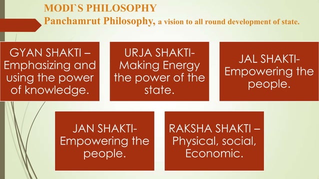 Narendra modi for PM | PPT