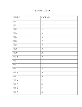 FIGURE CONTENT
FIGURE PAGE NO.
FIG 1 13
FIG 2 13
FIG 3 15
FIG 4 16
FIG 5 16
FIG 6 17
FIG 7 19
FIG 8 19
FIG 9 20
FIG 10 20
FIG 11 21
FIG 12 23
FIG 13 24
FIG 14 26
FIG 15 26
FIG 16 27
FIG 17 28
FIG 18 29
FIG 19 32
 