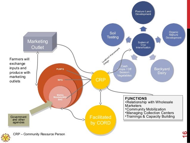 Multipronged approach through Community Based Organisations (CBOs) en…