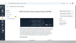 Aws data engineering full course outlines and keywords | PPT