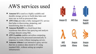 Aws data engineering full course outlines and keywords | PPT