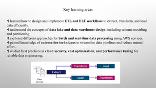 Aws data engineering full course outlines and keywords | PPT