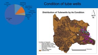 Decreasing
Water Level
11% Detoriation in
Water Quality
11%
Dried Out
Within 5 Years
3%
Dried Out
Within 5-10
years
1%
No Change
73%
Under
Construction
1%
Condition of tube wells
 