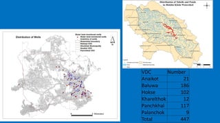 VDC Number
Anaikot 21
Baluwa 186
Hokse 102
Kharelthok 12
Panchkhal 117
Palanchok 9
Total 447
 