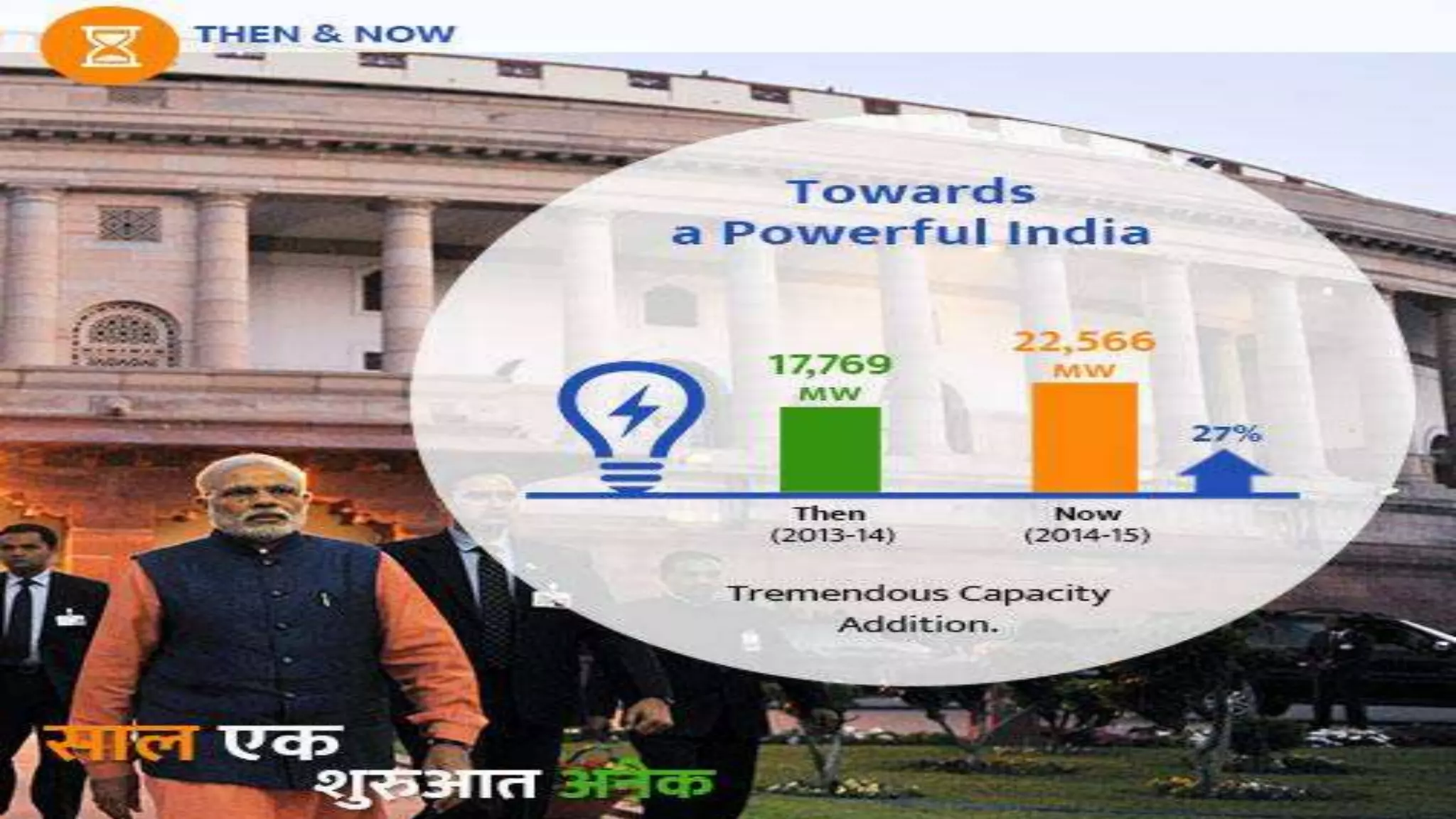 Narendra singh modi - then and now | PPT