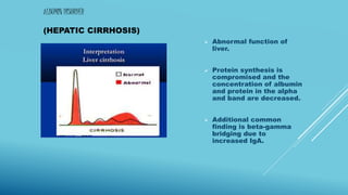 ALBUMIN DISORDER
(HEPATIC CIRRHOSIS)
 Abnormal function of
liver.
 Protein synthesis is
compromised and the
concentration of albumin
and protein in the alpha
and band are decreased.
 Additional common
finding is beta-gamma
bridging due to
increased IgA.
 