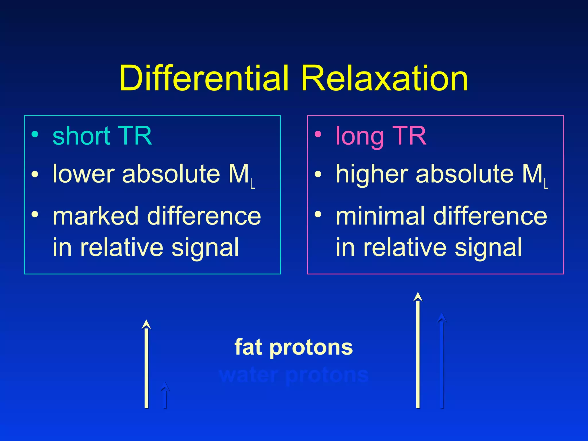 Differential Relaxation
• short TR
• lower absolute ML
• marked difference
in relative signal
• long TR
• higher absolute ML
• minimal difference
in relative signal
fat protons
water protons
 