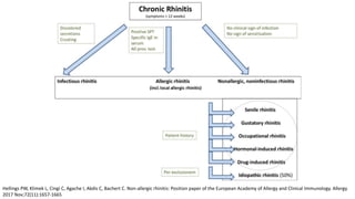 Nonallergic rhinitis with eosinophilia syndrome 