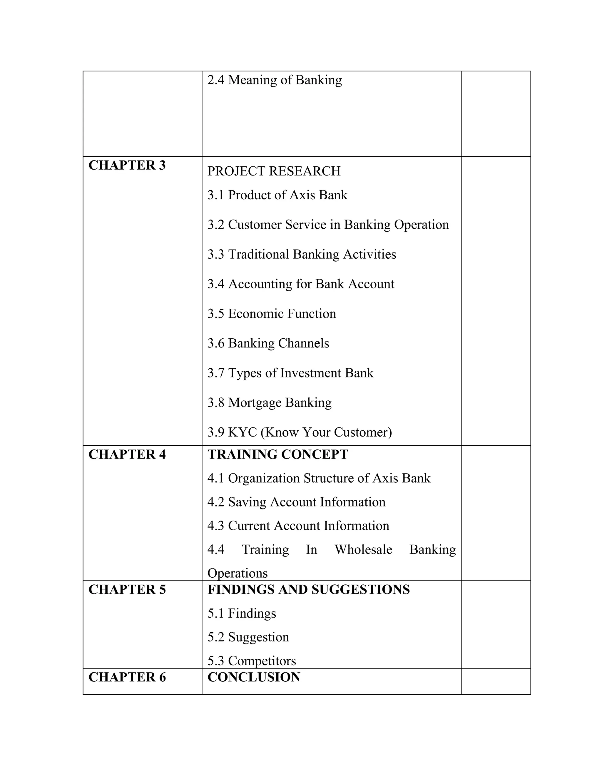 2.4 Meaning of Banking




CHAPTER 3   PROJECT RESEARCH
            3.1 Product of Axis Bank

            3.2 Customer Service in Banking Operation

            3.3 Traditional Banking Activities

            3.4 Accounting for Bank Account

            3.5 Economic Function

            3.6 Banking Channels

            3.7 Types of Investment Bank

            3.8 Mortgage Banking

            3.9 KYC (Know Your Customer)
CHAPTER 4   TRAINING CONCEPT
            4.1 Organization Structure of Axis Bank
            4.2 Saving Account Information
            4.3 Current Account Information
            4.4   Training    In   Wholesale     Banking
            Operations
CHAPTER 5   FINDINGS AND SUGGESTIONS
            5.1 Findings
            5.2 Suggestion
            5.3 Competitors
CHAPTER 6   CONCLUSION
 
