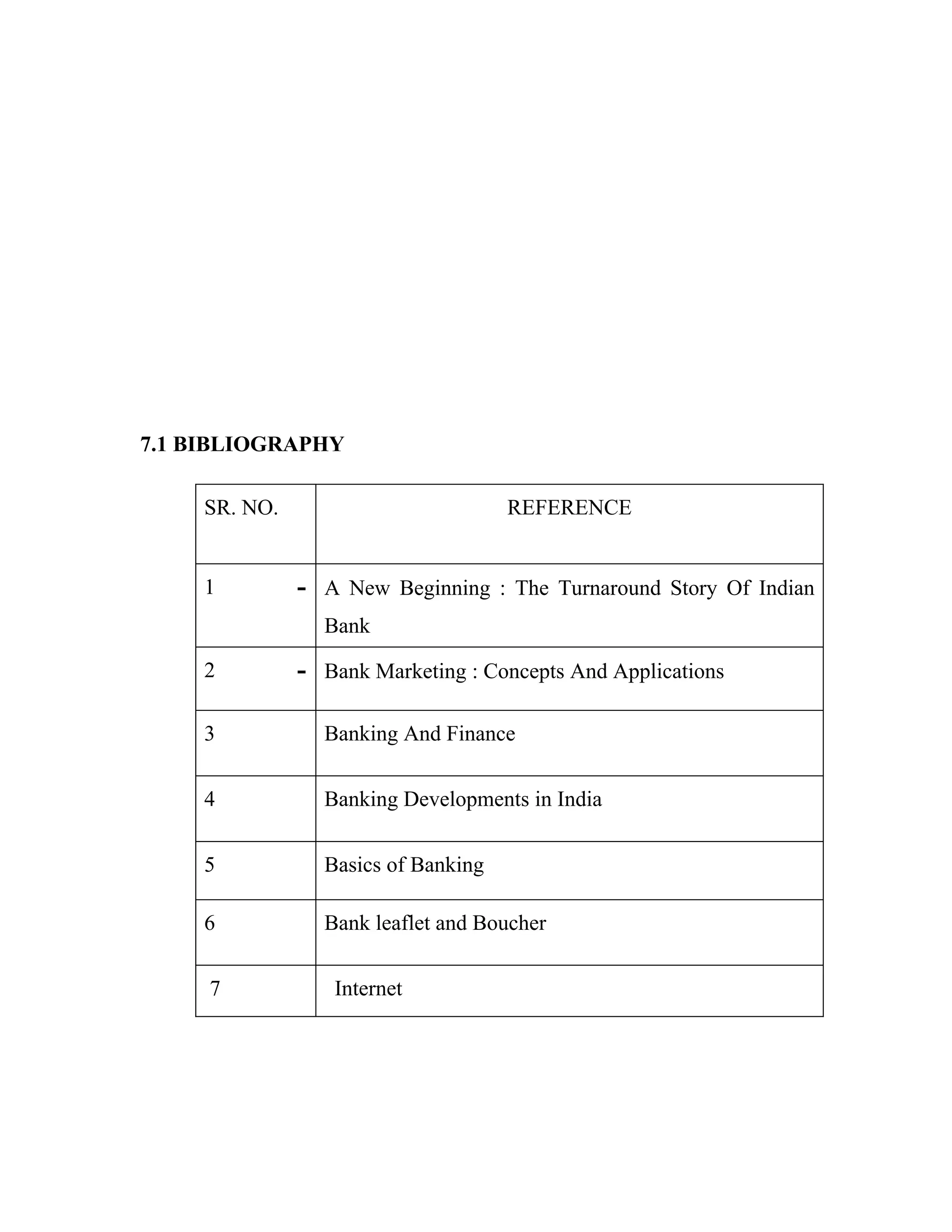 7.1 BIBLIOGRAPHY

     SR. NO.                         REFERENCE


     1         - A New Beginning : The Turnaround Story Of Indian
                 Bank

     2         - Bank Marketing : Concepts And Applications

     3           Banking And Finance


     4           Banking Developments in India


     5           Basics of Banking

     6           Bank leaflet and Boucher


     7            Internet
 