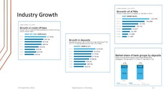 Industry Growth 
29 September 2014 Digitalization in Banking 13 
 