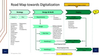Road Map towards Digitalization 
Strategy Design & Build Deploy Digi 
Assess Plan Requirements 
•Capabilities 
•Competence 
•Market 
•Regulations 
•Resources 
•Supply 
•Stakeholders 
•Customers 
•Players 
•Straddling 
•Demand 
•Vendors 
•Market research 
•Profits 
•IT etc. 
•Digitalization 
•SWOT 
•TOWS 
•PESTEL 
•7’S Model etc. 
•IT 
•Providers 
•Employees etc. 
Design Delivery channels 
•small banks 
•In-principle bank 
•message banking 
•Payment Banks 
•Coffee Shop Bank 
•Flagship branch 
•Pop-Up branch 
•TV Banking etc. 
Modifying 1 
Modifying 2 
Change 
Management 
•Customers 
•Employees 
•Suppliers 
•Third Party 
•Top Management 
Phase 1- Metros 
Only 
Phase 2- Tier II 
Cities 
Phased Approach Only 
Phased Approach Only 
29 September 2014 Digitalization in Banking 8 
Monitoring 
Pilot Test 
Start 
End 
Implementing the Design is Critical 
 