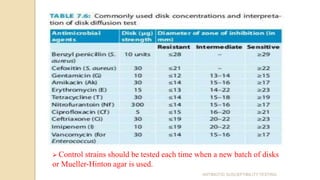 ANTIBIOTIC SUSCEPTIBILITY TESTING
 Control strains should be tested each time when a new batch of disks
or Mueller-Hinton agar is used.
 