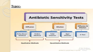 Types:-
ANTIBIOTIC SUSCEPTIBILITY TESTING
 