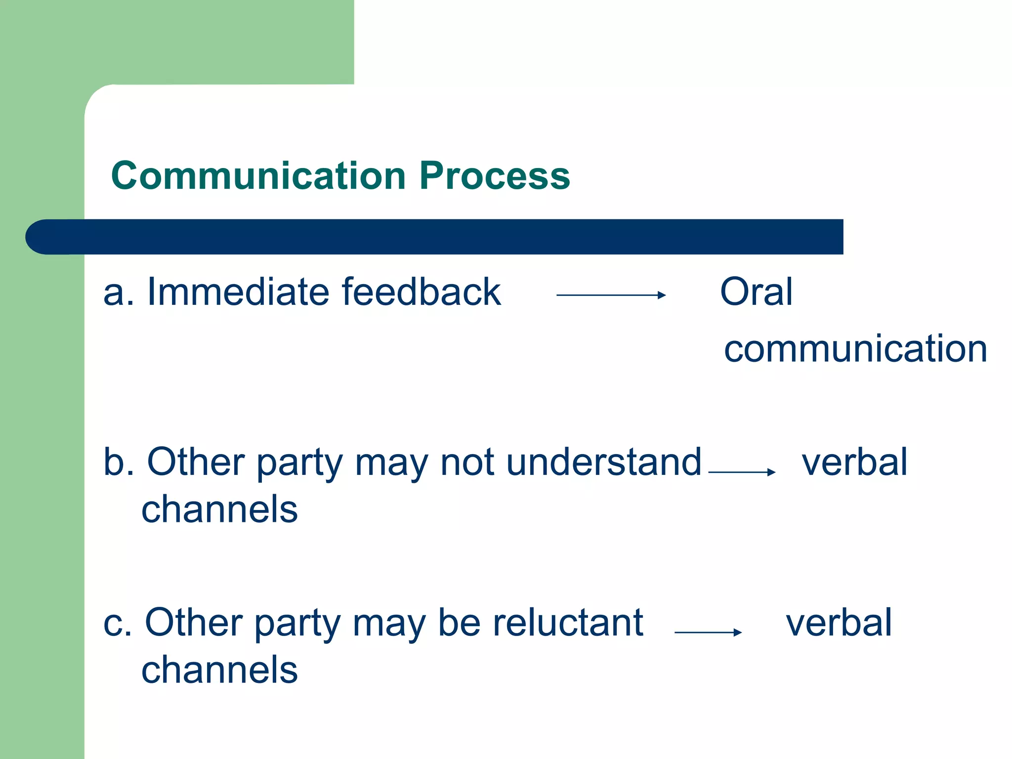 Communication Process

a. Immediate feedback               Oral
                                    communication

b. Other party may not understand      verbal
  channels

c. Other party may be reluctant        verbal
   channels
 