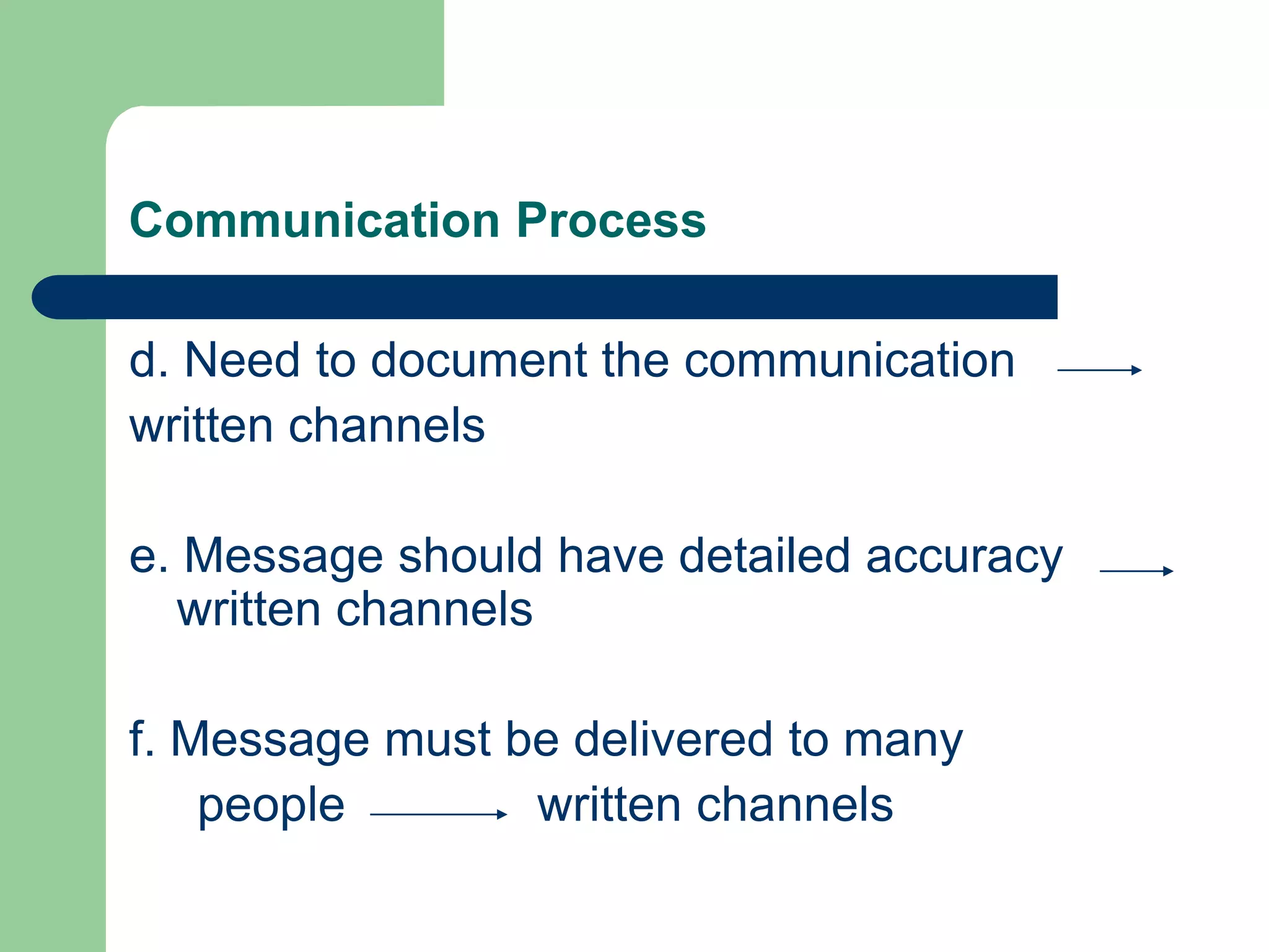 Communication Process

d. Need to document the communication
written channels

e. Message should have detailed accuracy
  written channels

f. Message must be delivered to many
    people       written channels
 