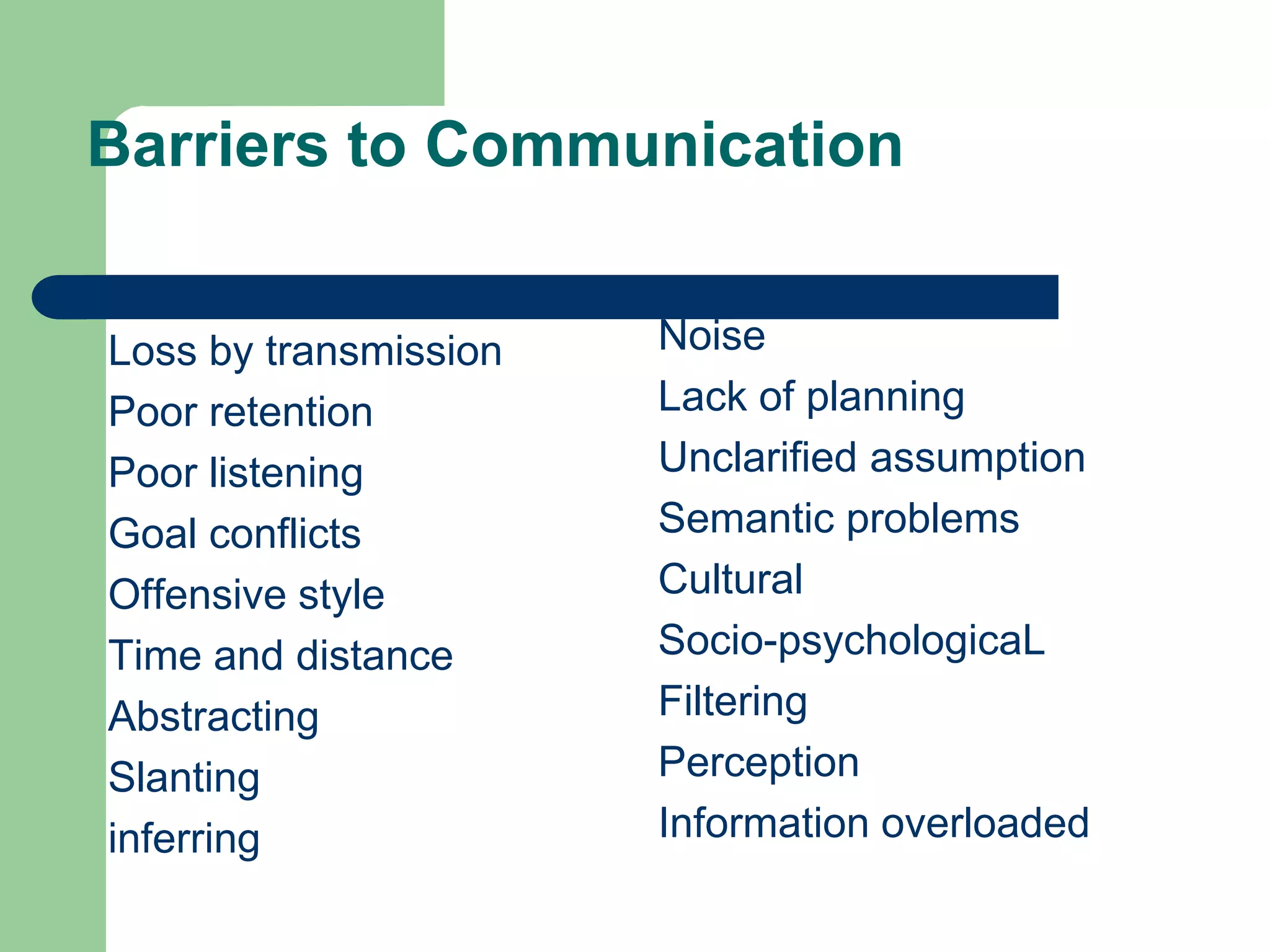 Barriers to Communication


Loss by transmission   Noise
Poor retention         Lack of planning
Poor listening         Unclarified assumption
Goal conflicts         Semantic problems
Offensive style        Cultural
Time and distance      Socio-psychologicaL
Abstracting            Filtering
Slanting               Perception
inferring              Information overloaded
 