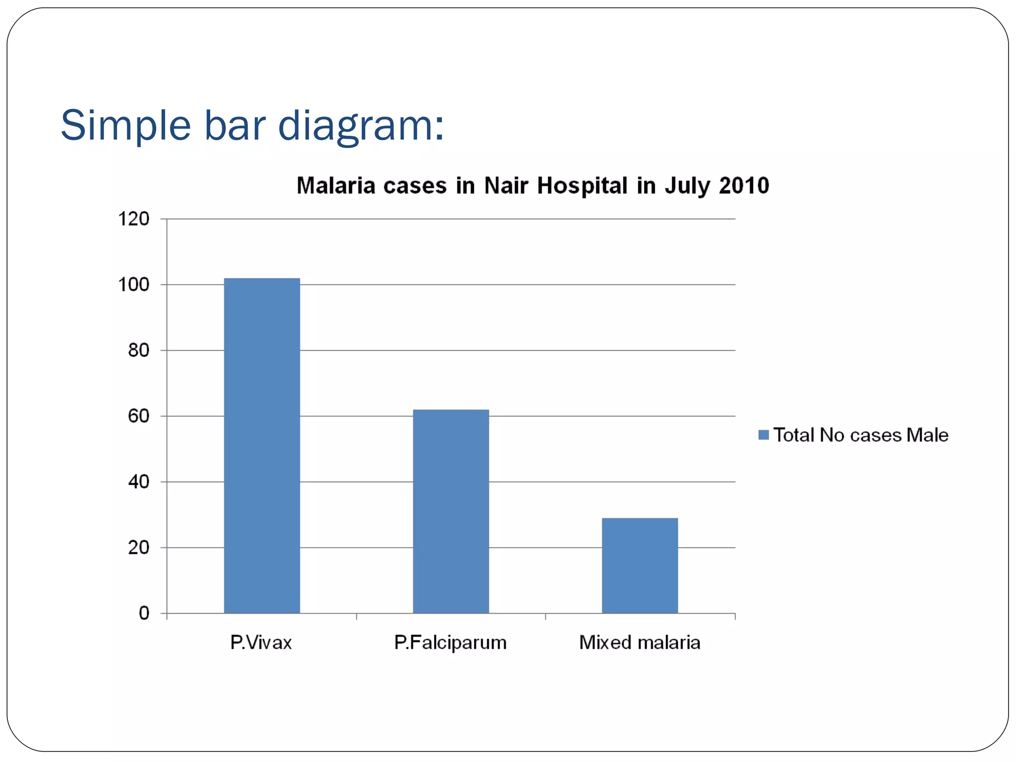 biostatstics :Type and presentation of data | PPT