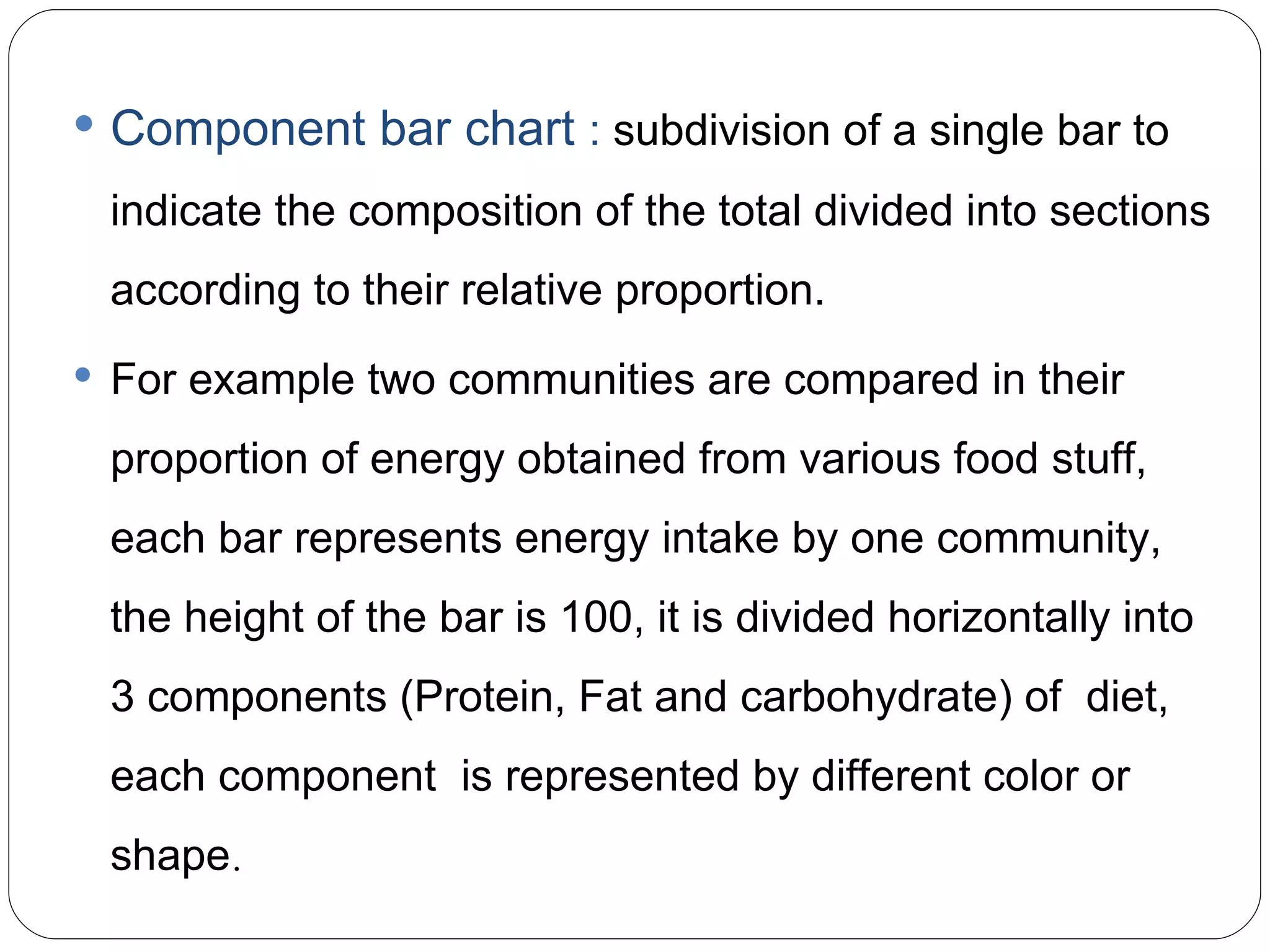 biostatstics :Type and presentation of data | PPT
