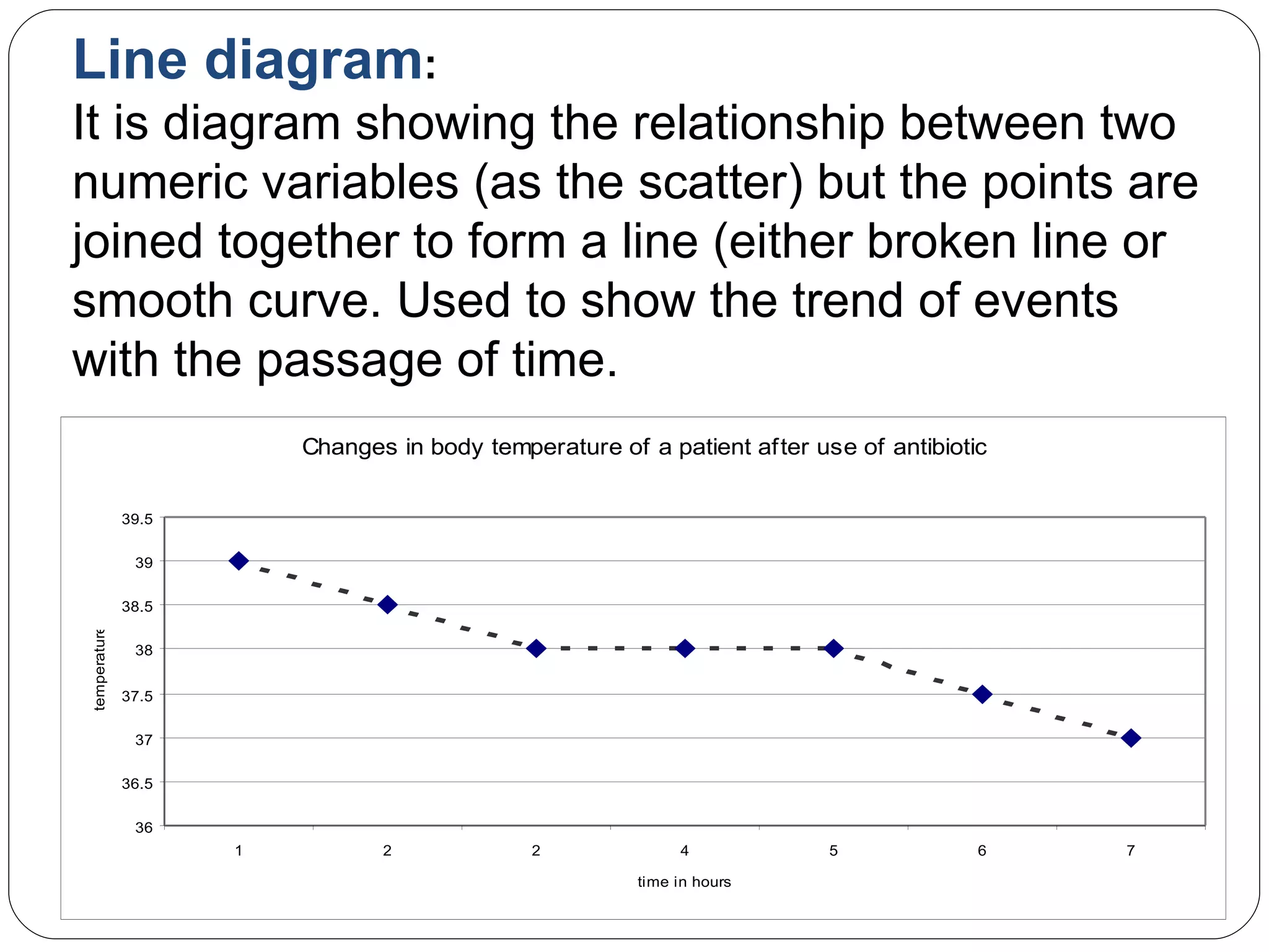 biostatstics :Type and presentation of data | PPT