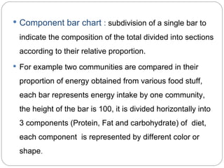 biostatstics :Type and presentation of data | PPT