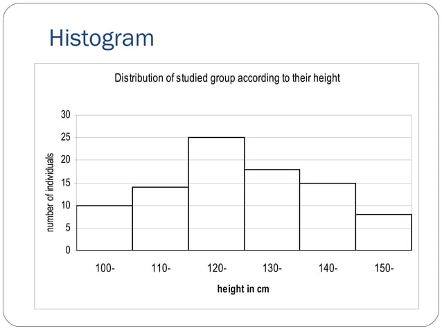 biostatstics :Type and presentation of data