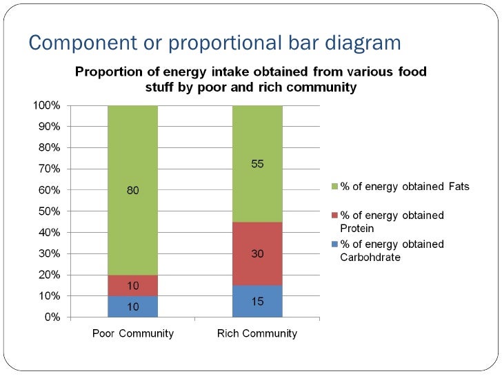 proportional diagram biostatstics type and presentation of data proportional diagram biostatstics type and presentation of data