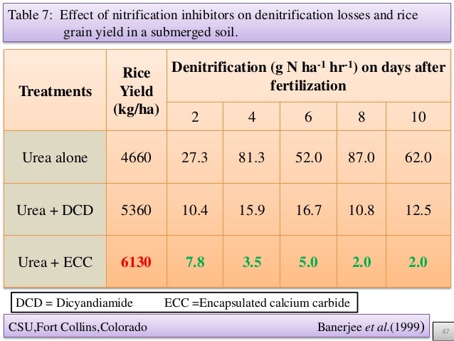 Neem Cake Application Rate Neem Cake Application Rate