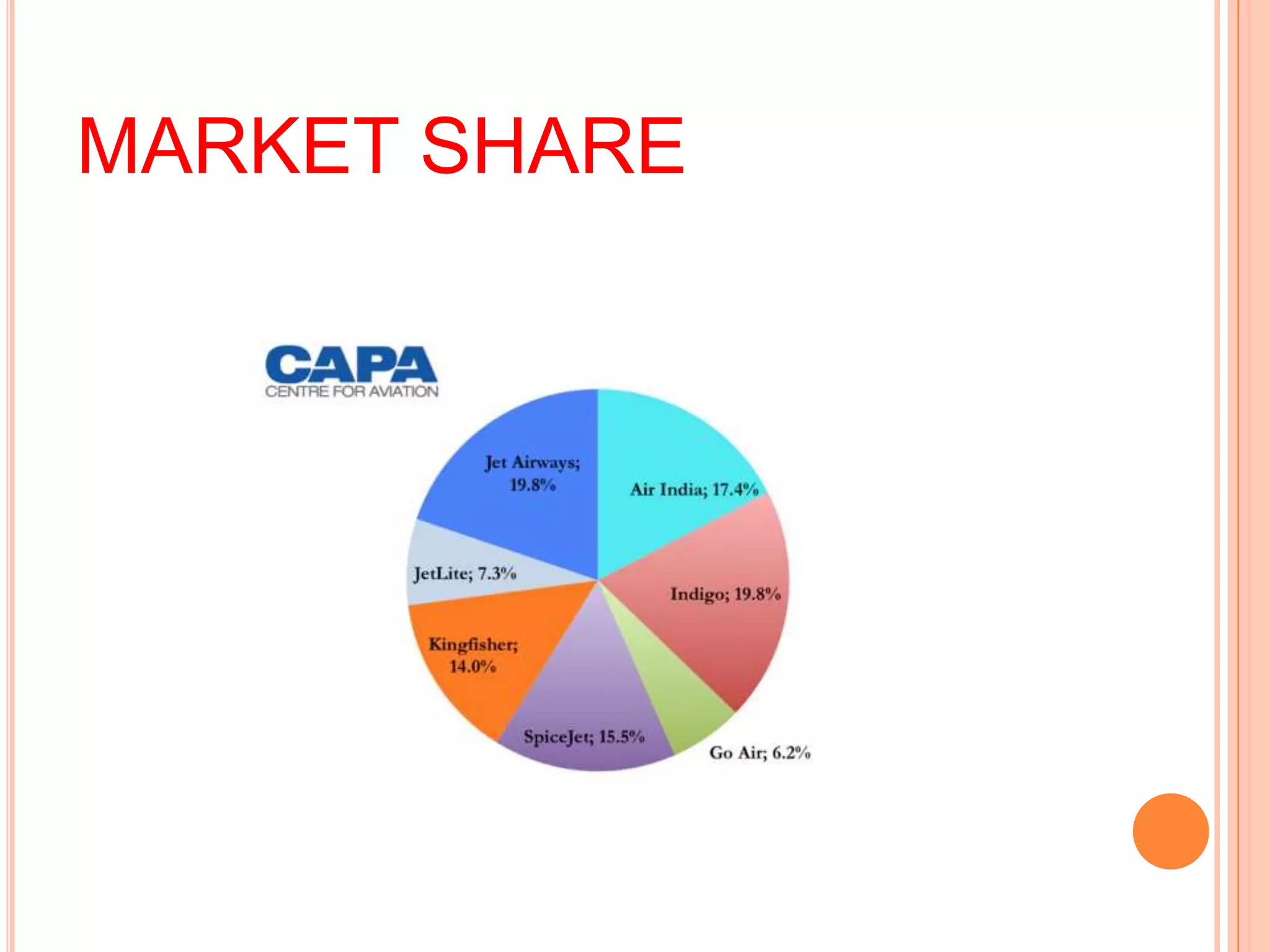 MARKET SHARE
 