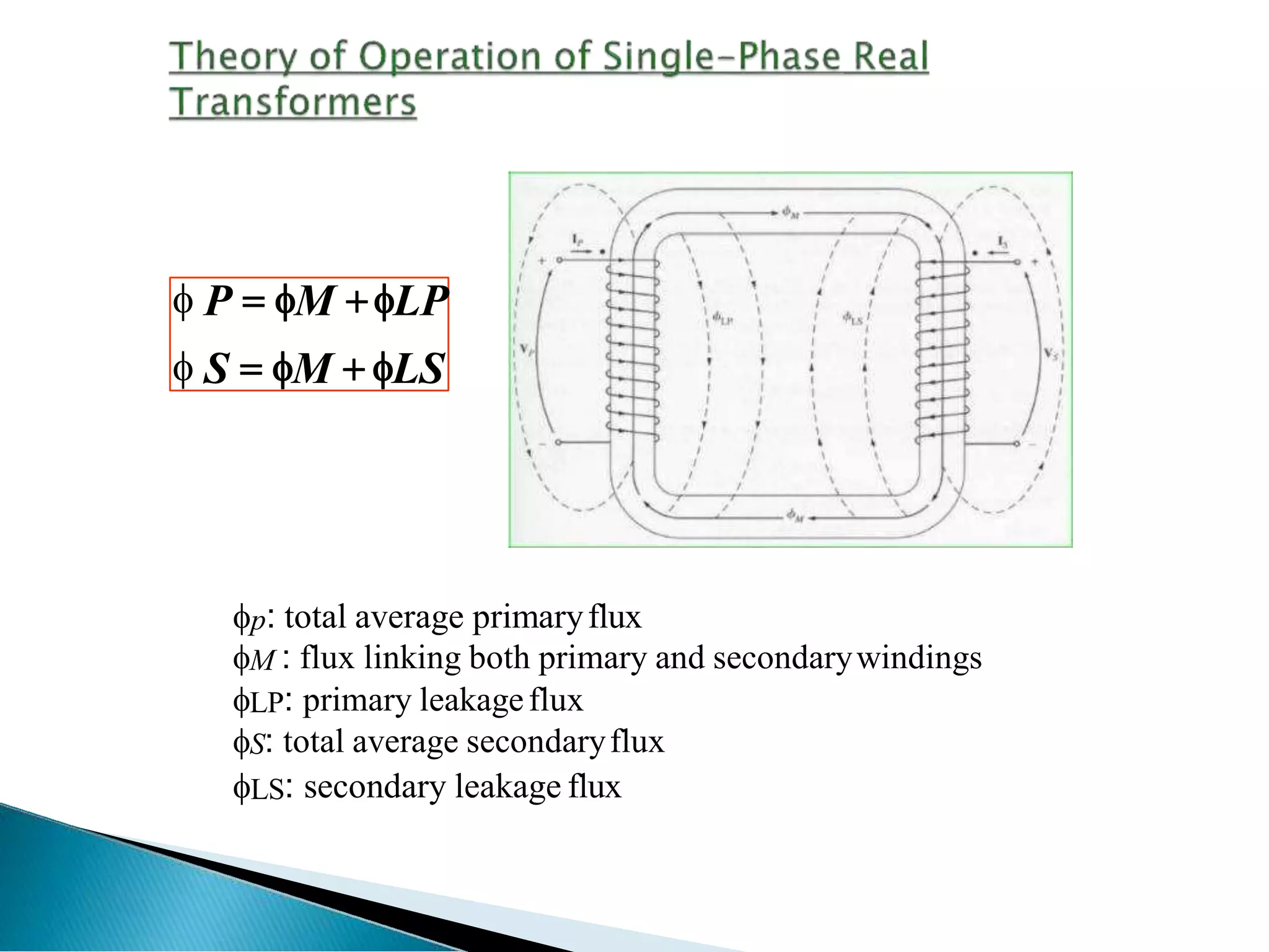 P  M LP
 S  M  LS
p: total average primaryflux
M : flux linking both primary and secondarywindings
LP: primary leakageflux
S: total average secondaryflux
LS: secondary leakage flux
 