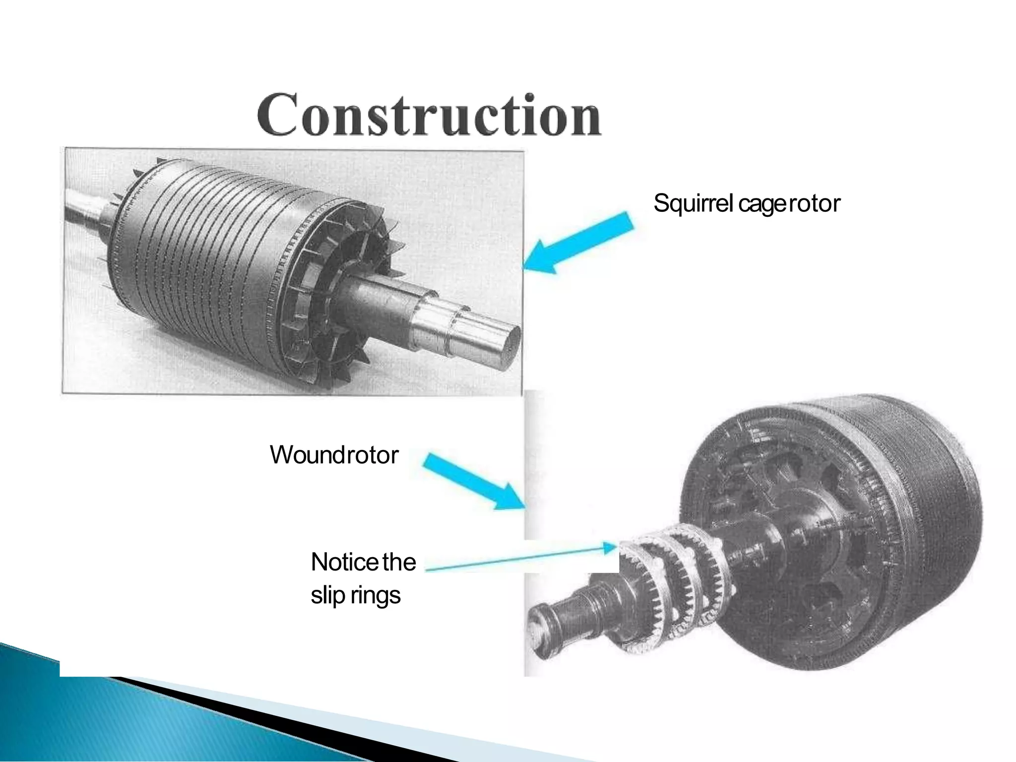 Squirrel cagerotor
Woundrotor
Noticethe
slip rings
 