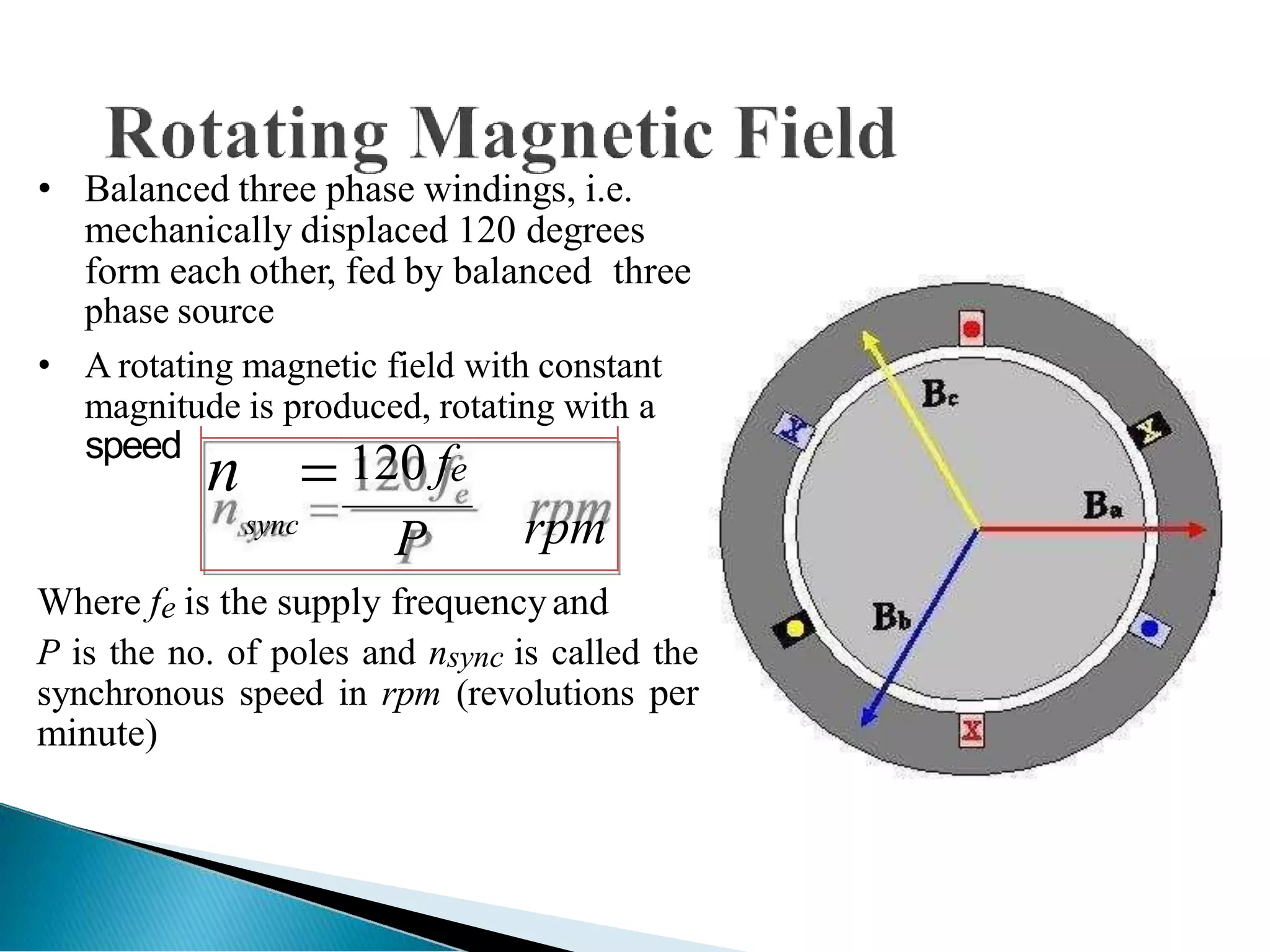 • Balanced three phase windings, i.e.
mechanically displaced 120 degrees
form each other, fed by balanced three
phase source
• A rotating magnetic field with constant
magnitude is produced, rotating with a
speed
n 
sync
120 fe
P rpm
Where fe is the supply frequencyand
P is the no. of poles and nsync is called the
synchronous speed in rpm (revolutions per
minute)
 