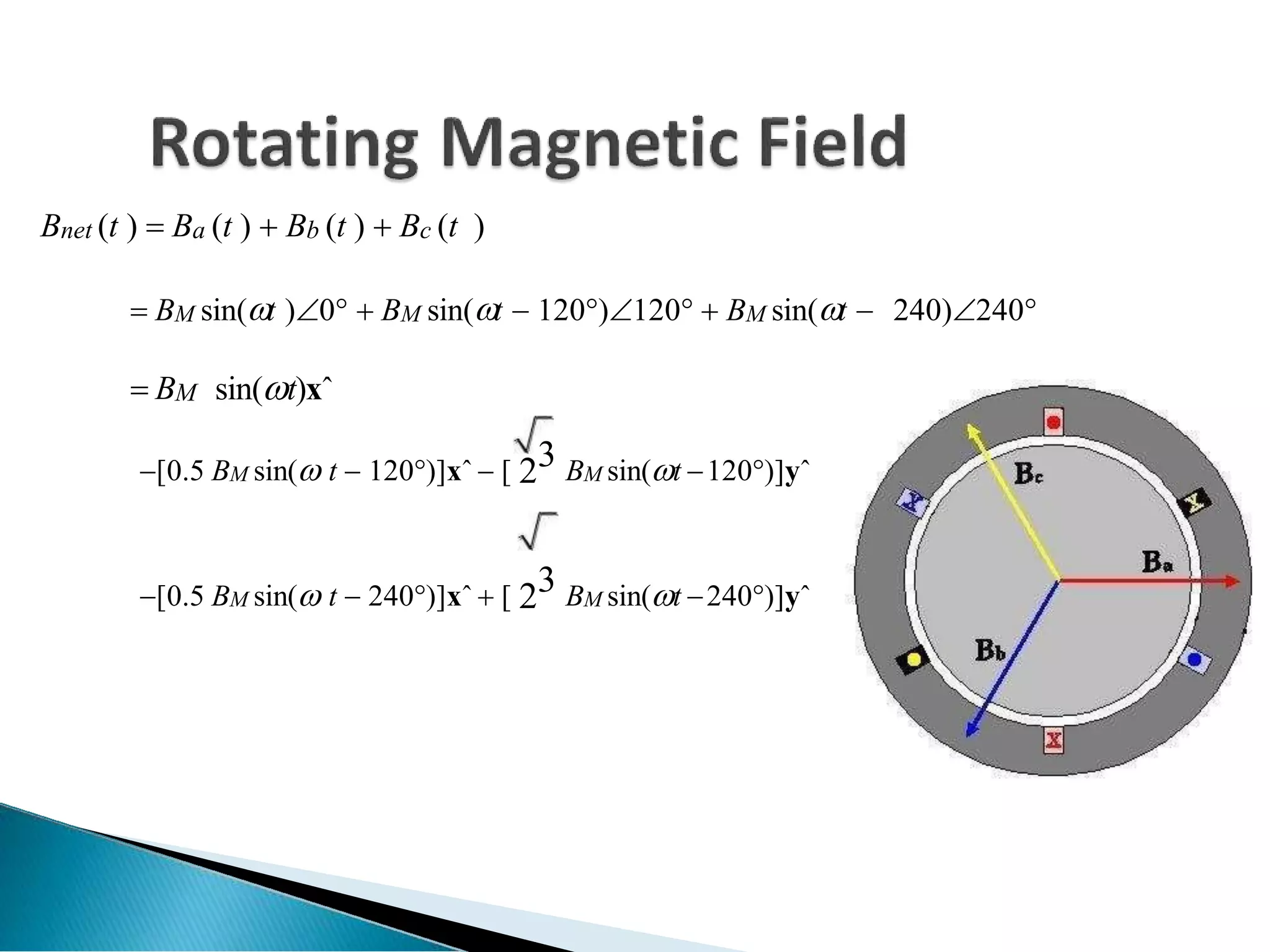 Bnet (t )  Ba (t )  Bb (t )  Bc (t )
 BM sin(t )0  BM sin(t  120)120  BM sin(t  240)240
 BM sin(t)xˆ
[0.5 BM sin( t  120)]xˆ  [ 23 BM sin(t 120)]yˆ
[0.5 BM sin( t  240)]xˆ  [ 23 BM sin(t 240)]yˆ
 