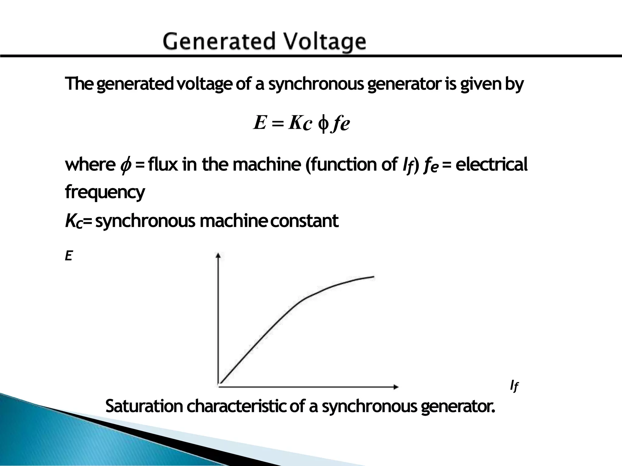 Thegeneratedvoltageof a synchronous generatoris givenby
E  Kc  fe
where  =flux in the machine(function of If) fe= electrical
frequency
Kc=synchronous machineconstant
E
If
Saturationcharacteristicof a synchronous generator
.
 