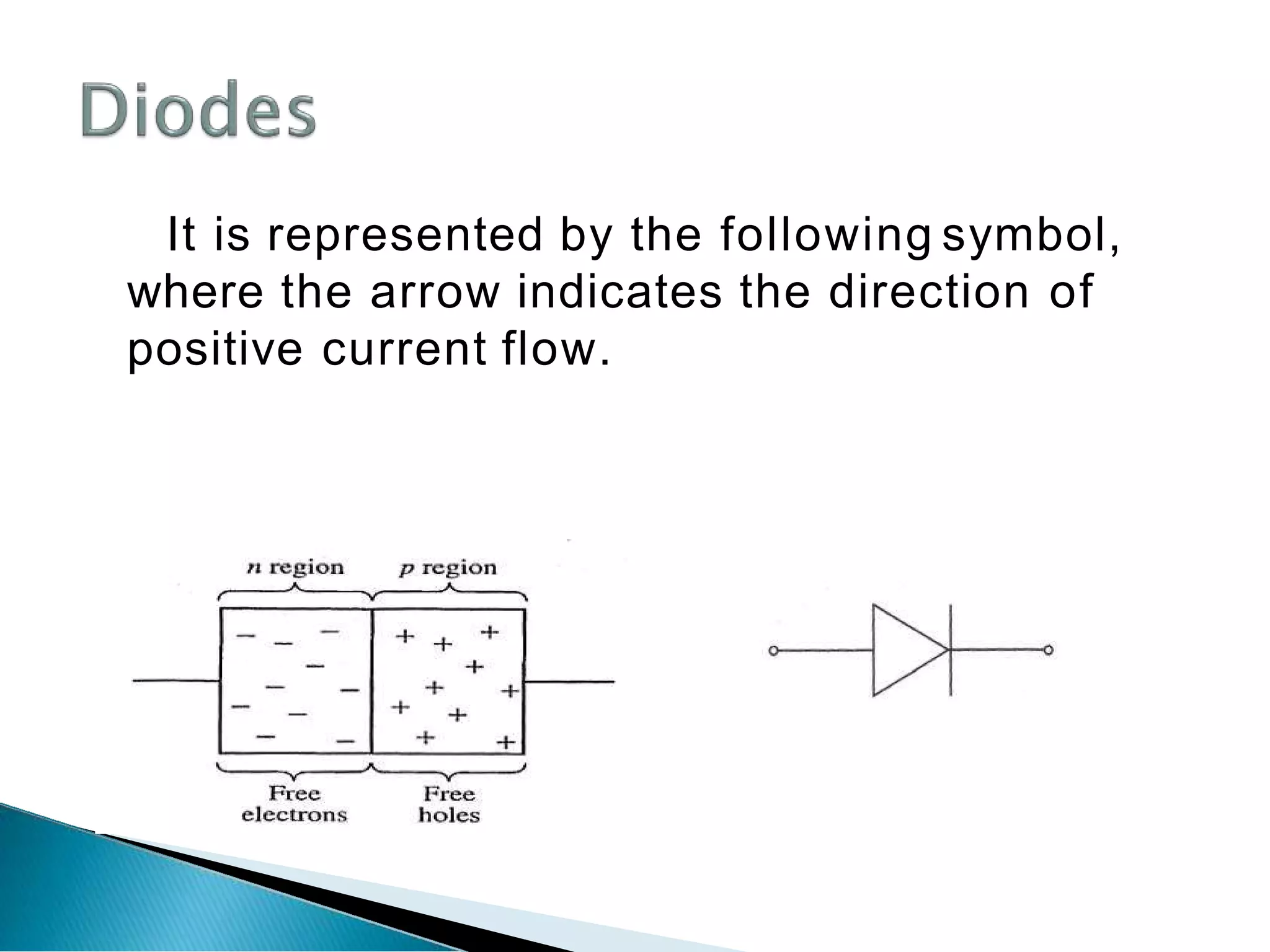 It is represented by the following symbol,
where the arrow indicates the direction of
positive current flow.
 