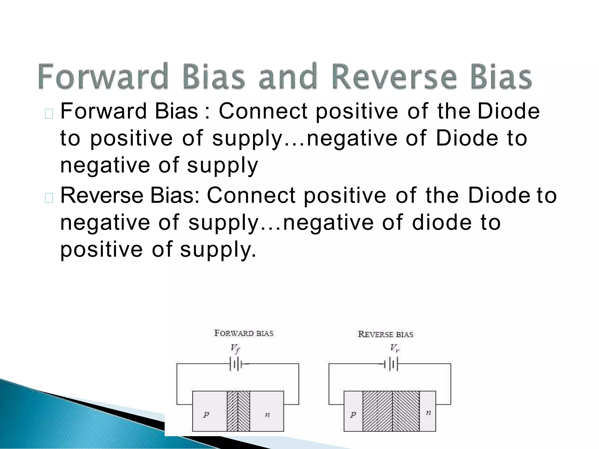 Forward Bias : Connect positive of the Diode
to positive of supply…negative of Diode to
negative of supply
Reverse Bias: Connect positive of the Diode to
negative of supply…negative of diode to
positive of supply.
 