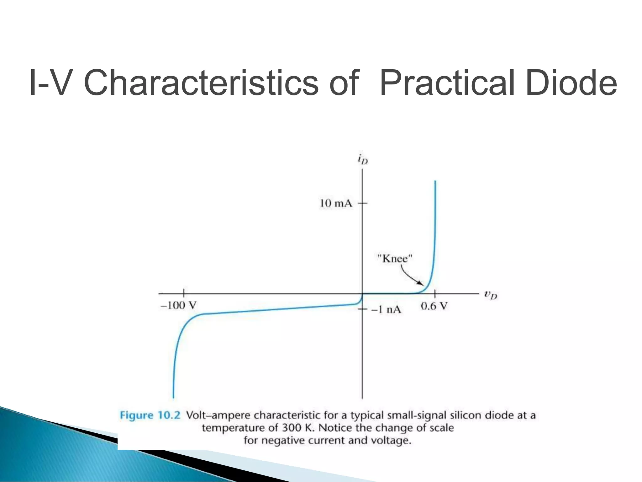 I-V Characteristics of Practical Diode
 