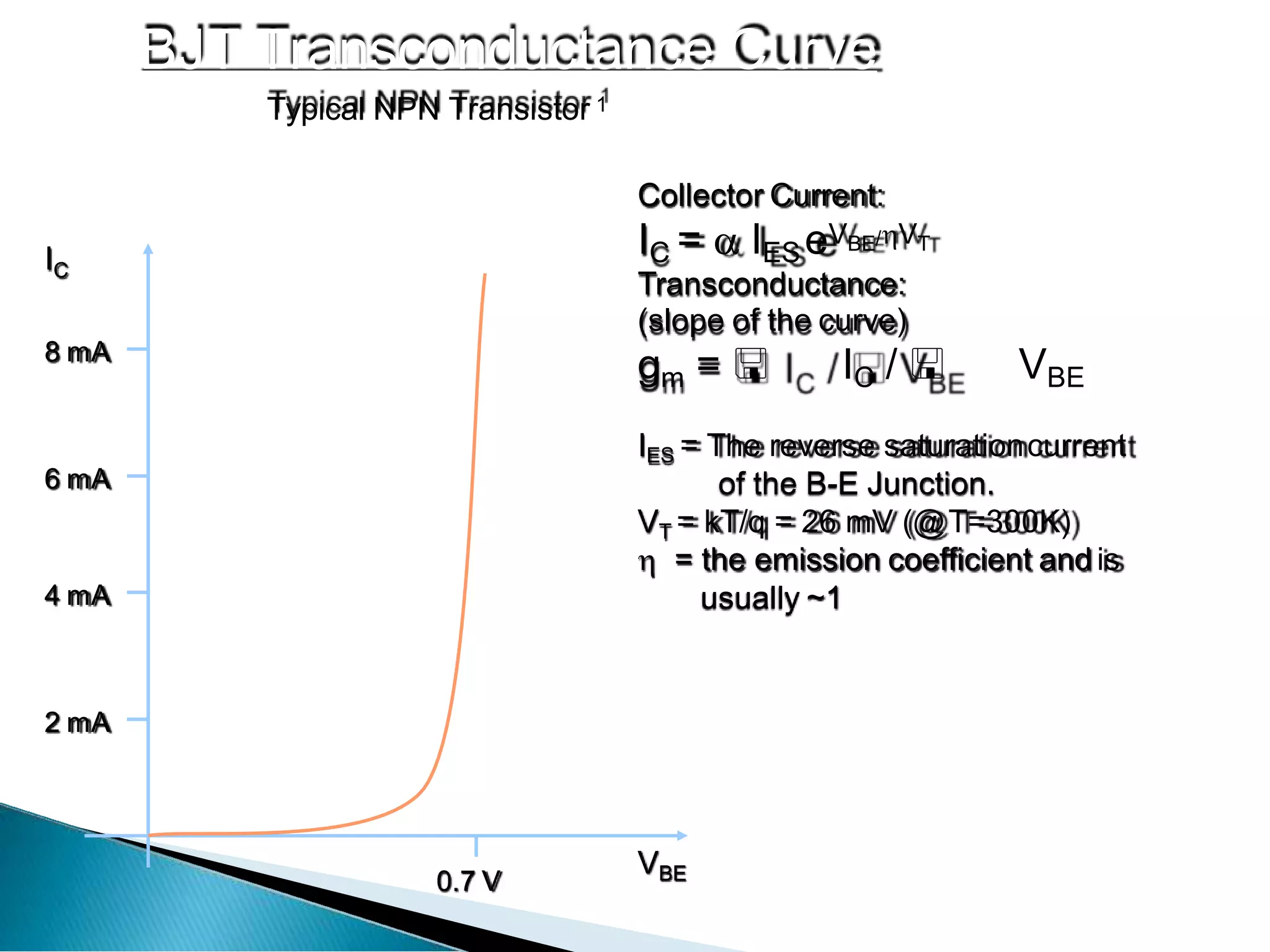BJT Transconductance Curve
Typical NPN Transistor 1
VBE
IC
2 mA
4 mA
6 mA
8 mA
0.7 V
Collector Current:
IC =  IES eVBE/VT
Transconductance:
(slope of the curve)
gm =  IC /  VBE
IES = The reverse saturationcurrent
of the B-E Junction.
VT = kT/q = 26 mV (@T=300K)
 = the emission coefficient and is
usually ~1
 