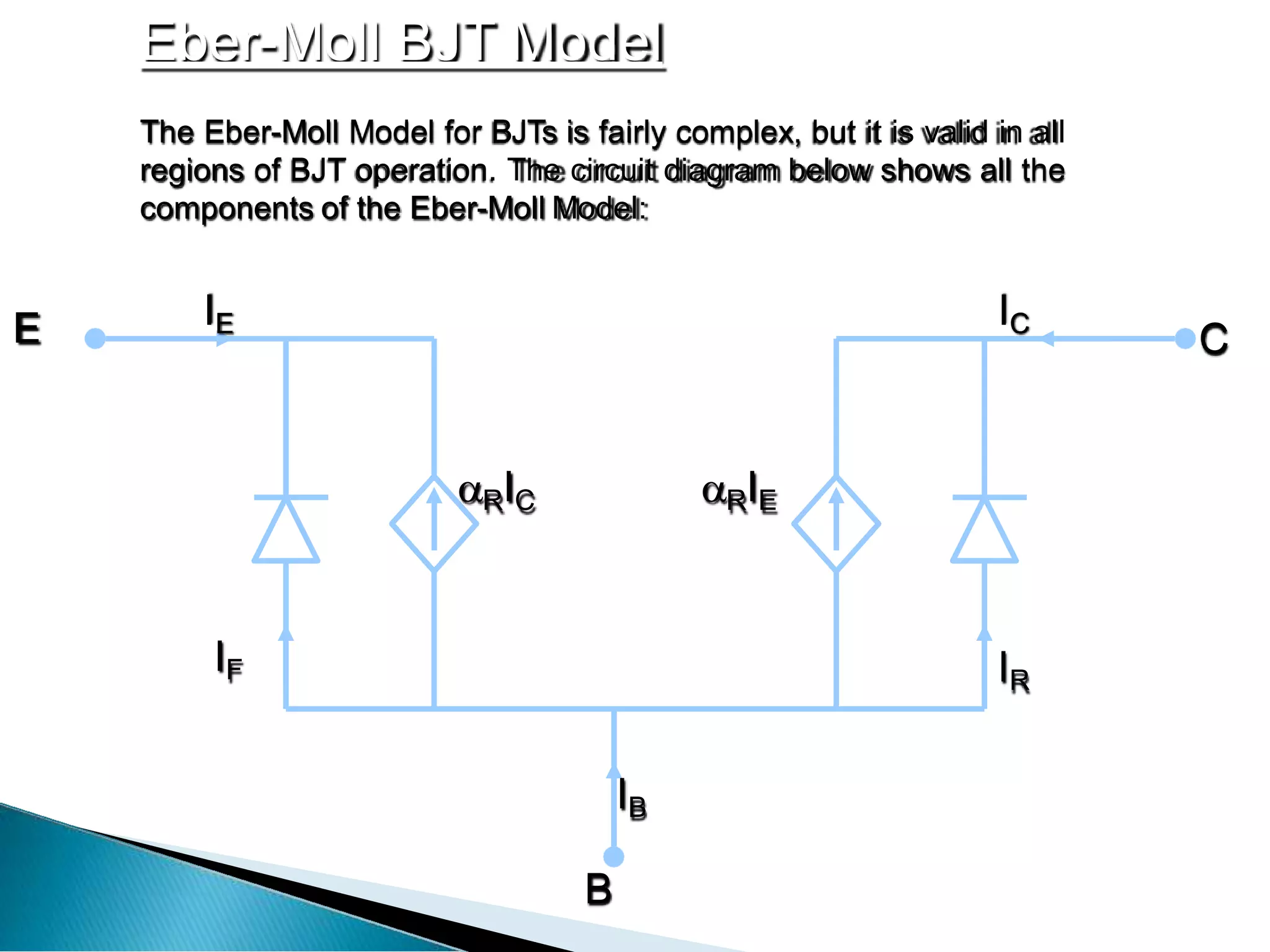 Eber-Moll BJT Model
E C
IR
IF
The Eber-Moll Model for BJTs is fairly complex, but it is valid in all
regions of BJT operation. The circuit diagram below shows all the
components of the Eber-Moll Model:
IE IC
IB
B
RIE
RIC
 